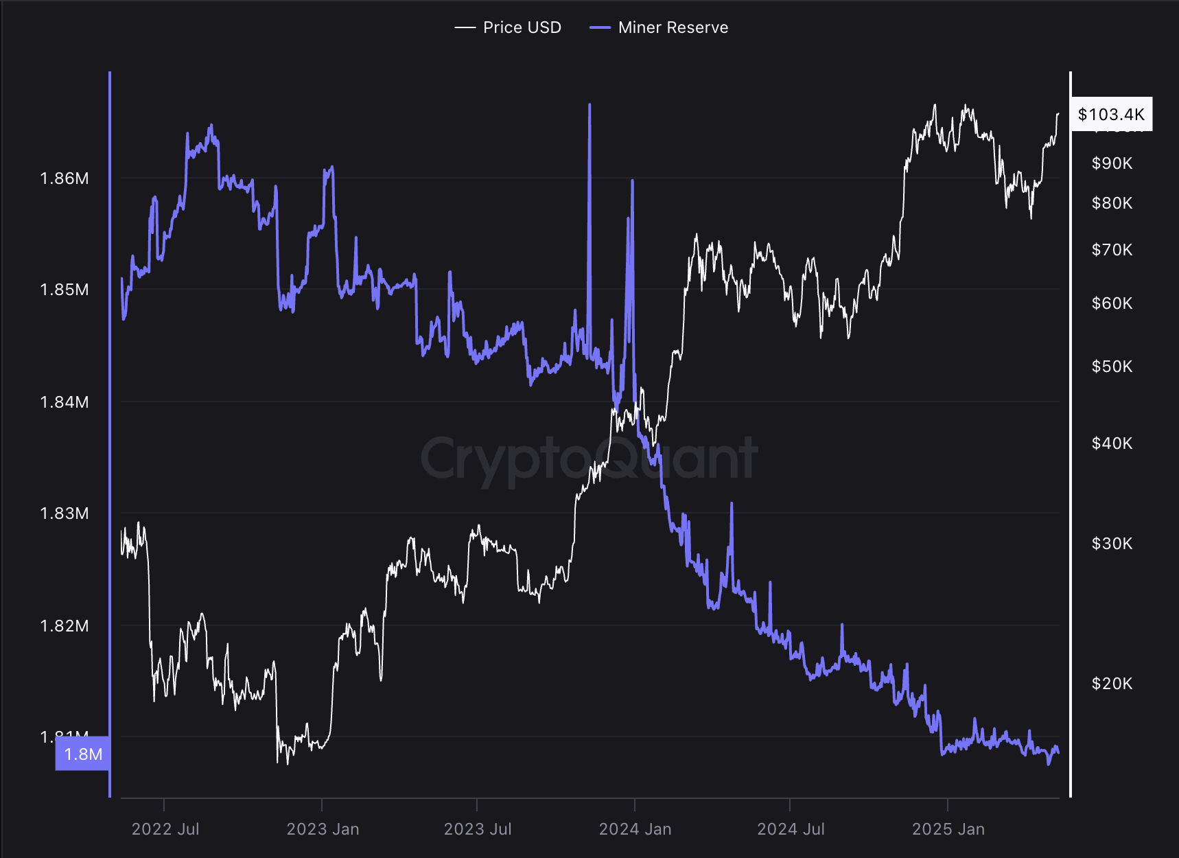 Bitcoin Fiyatı, Mikrostrattegy, Bitcoin Evlat Edinme, ETF Bitcoin