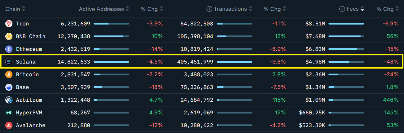 Kripto para birimleri, SEC, fiyat analizi, pazar analizi, Altcoin Watch, Solana, Güvercin, ETF