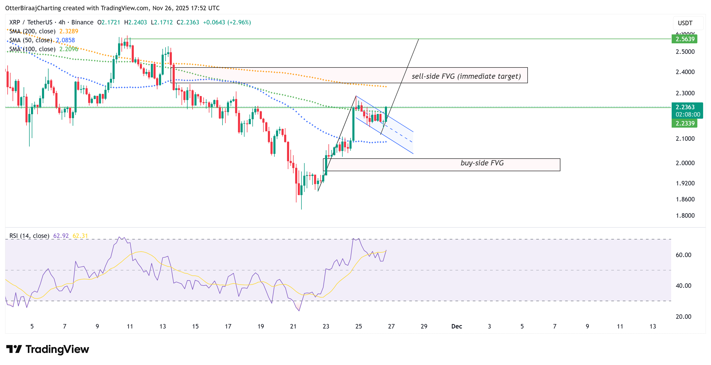 Kripto para birimleri, Yatırımlar, XRP, Piyasalar, Amerika Birleşik Devletleri, Kripto para borsası, Fiyat analizi, Gri tonlama, Piyasa analizi, Solana, ETF